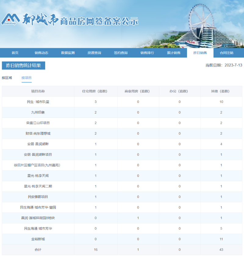 2项目_$1689210453717043692.png 2项目.png