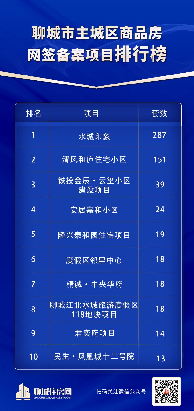 排行榜_$1698042633919014829.jpg 排行榜.jpg