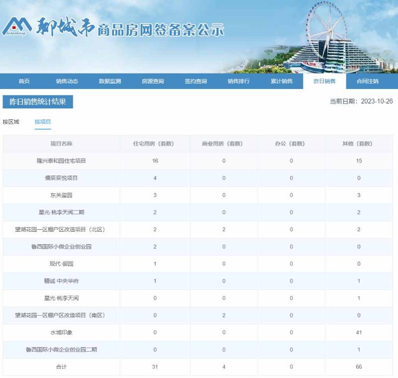 聊城市商品房网签备案公示.jpg
