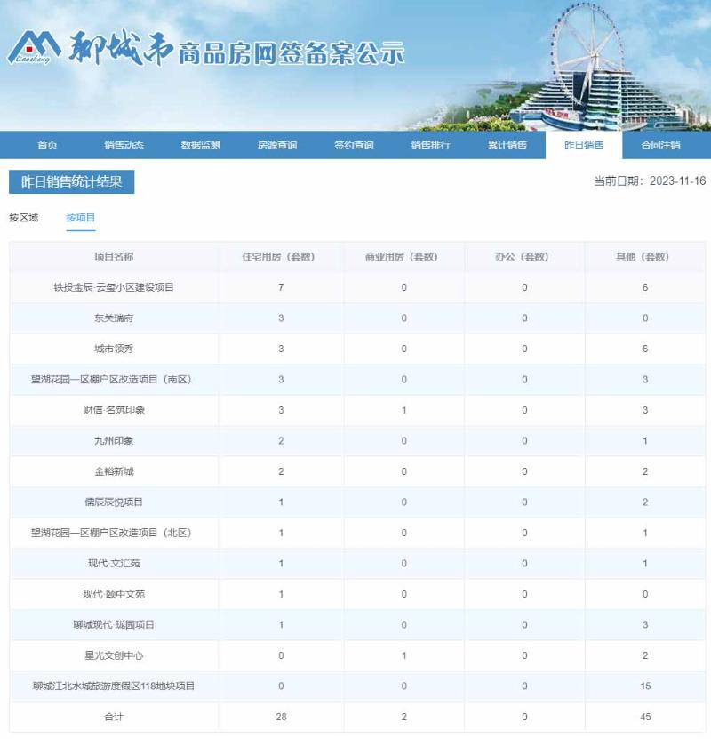 聊城市商品房网签备案公示_$1700098081355024590.jpg 聊城市商品房网签备案公示.jpg