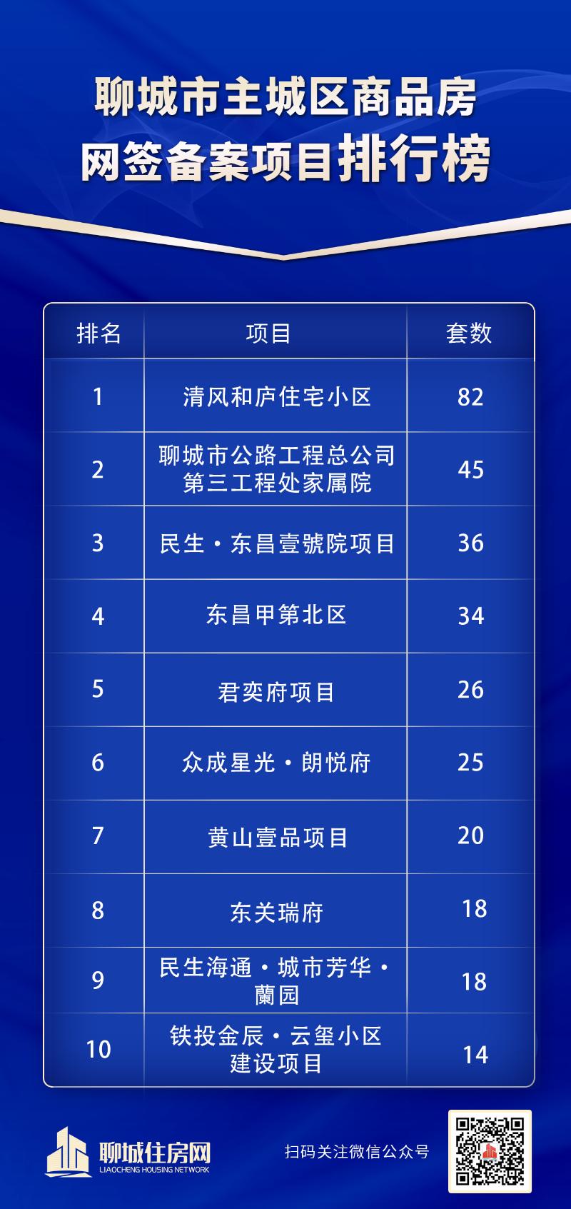 排行榜_$1702275496199006933.jpg 排行榜.jpg